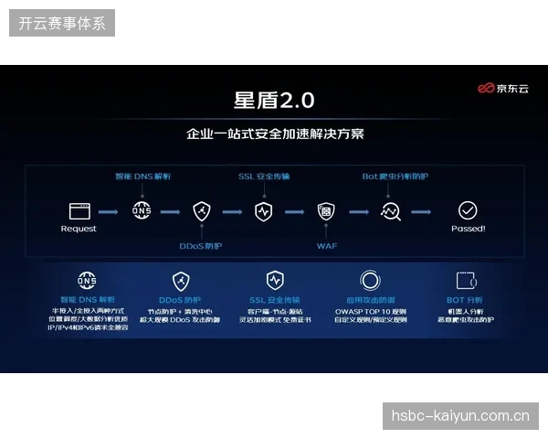 体育IP数字授权协议的深化，正强力打破赞助商与目标用户间的转化屏障